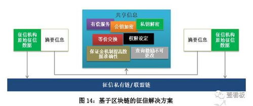 中國大數據 人工智能 區塊鏈發展趨勢及應用場景研究報告