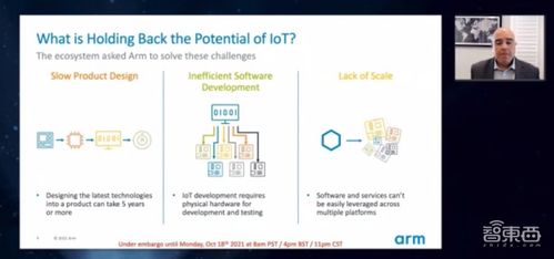 ARM物聯網全面解決方案賦能產業升級 開發周期平均縮短兩年，安全與效率并重